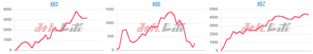 出玉スランプグラフ