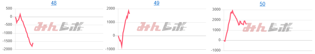 出玉スランプグラフ