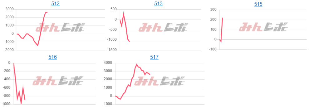 出玉スランプグラフ