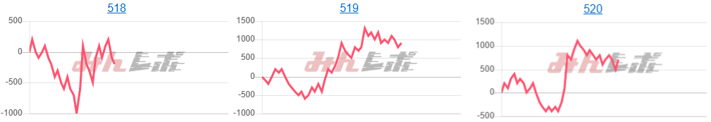 出玉スランプグラフ