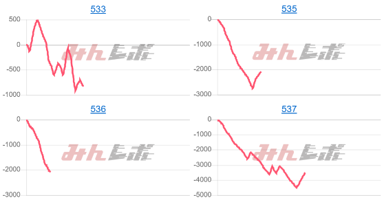 出玉スランプグラフ