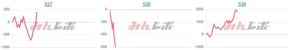 出玉スランプグラフ