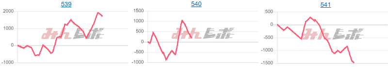 出玉スランプグラフ