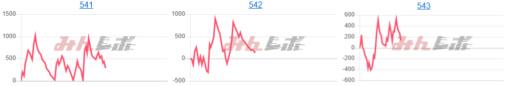 出玉スランプグラフ
