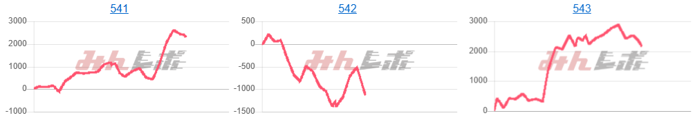 出玉スランプグラフ