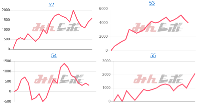 出玉スランプグラフ