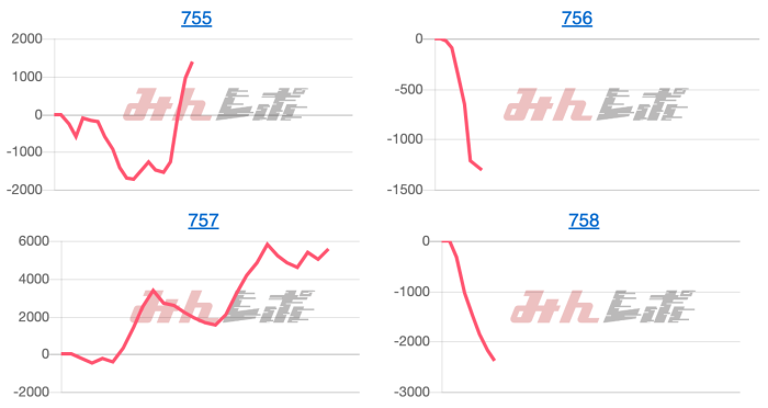 出玉スランプグラフ