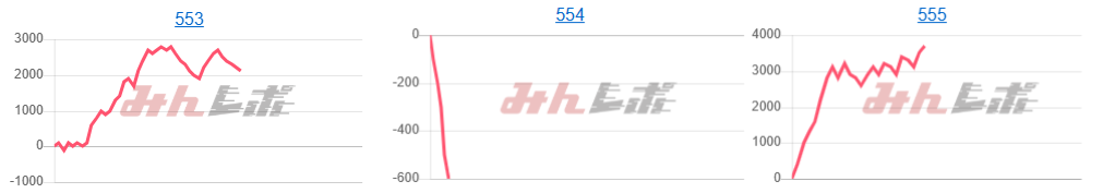 出玉スランプグラフ