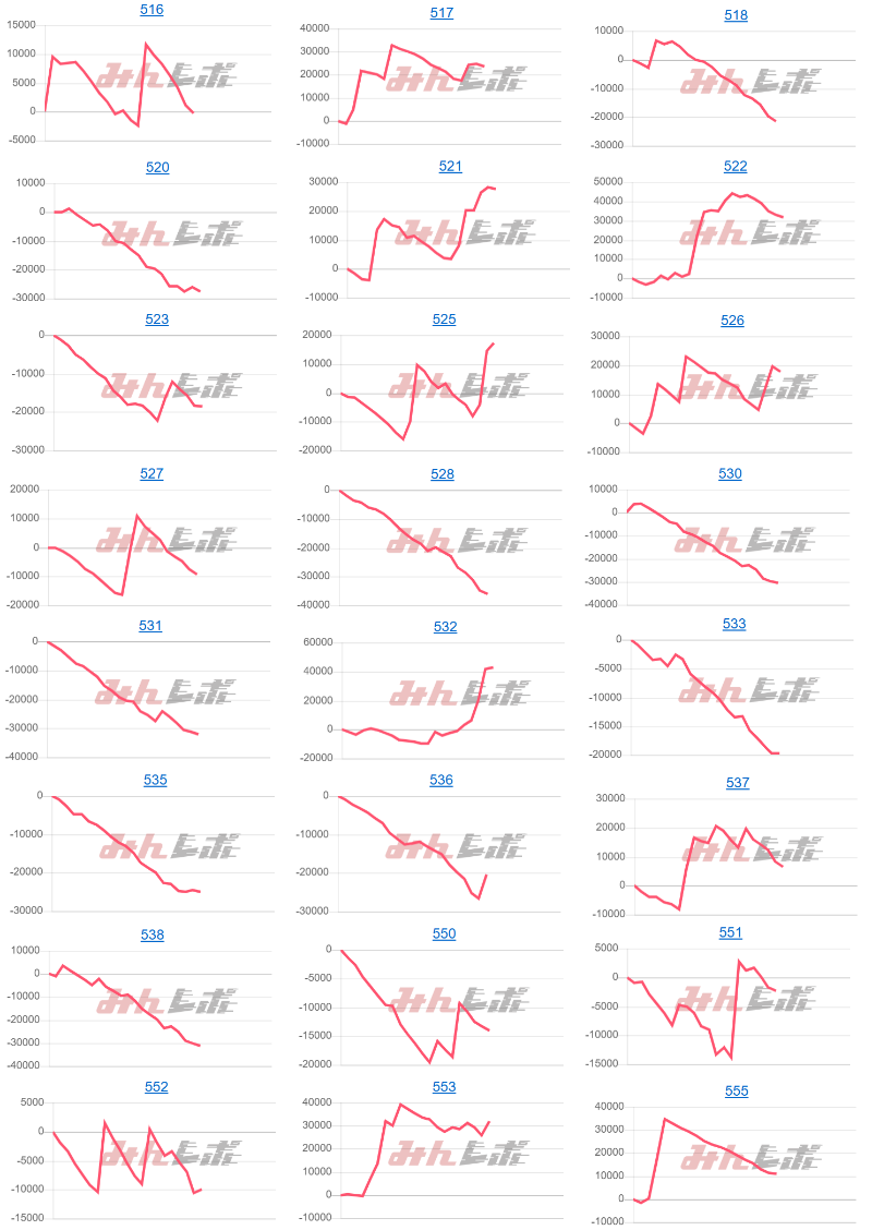 出玉スランプグラフ