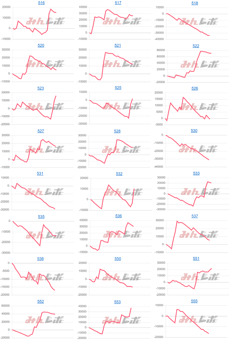 出玉スランプグラフ