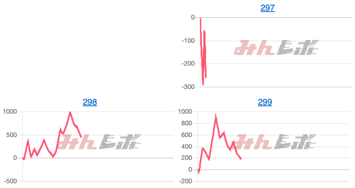 出玉スランプグラフ