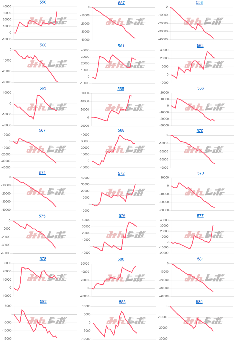 出玉スランプグラフ