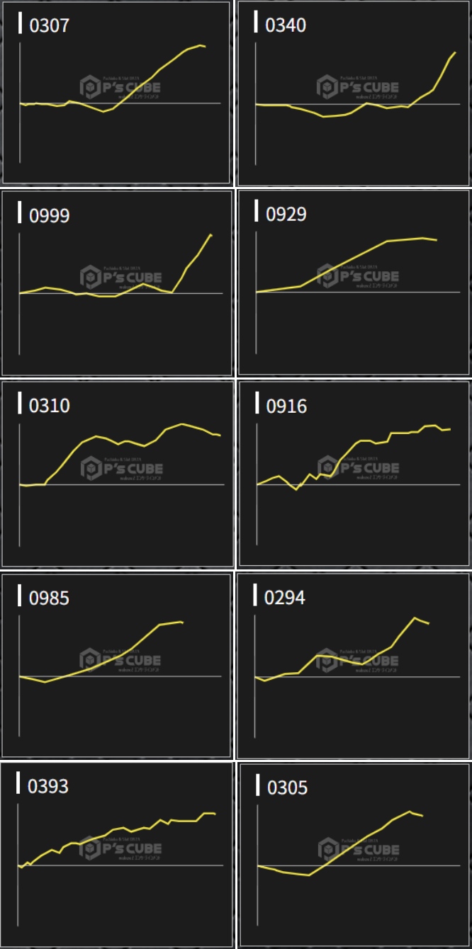出玉スランプグラフ