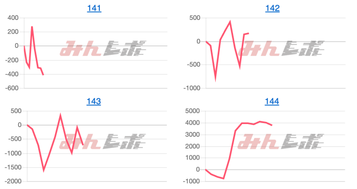 出玉スランプグラフ