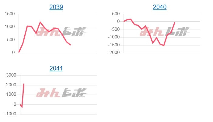 出玉スランプグラフ