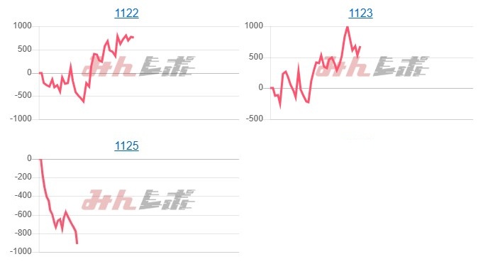出玉スランプグラフ