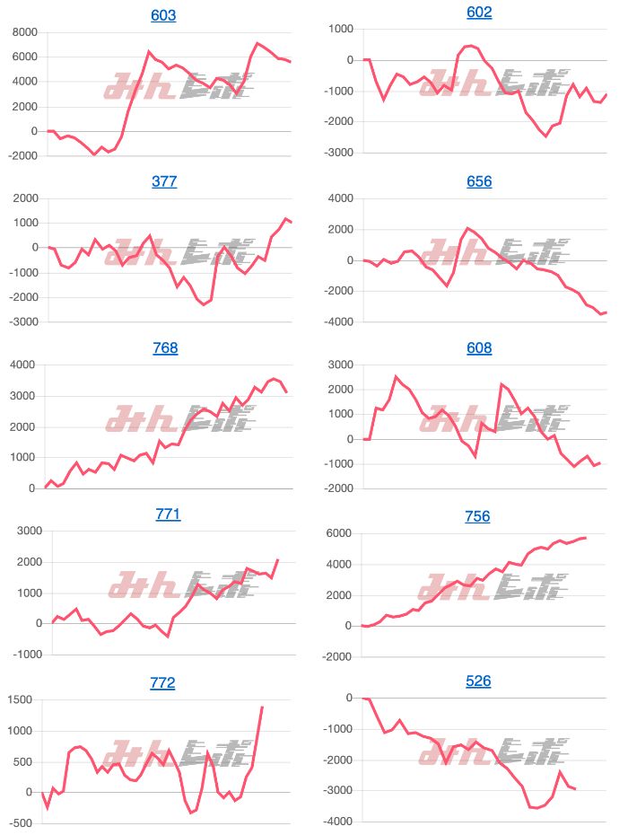 出玉スランプグラフ