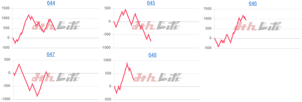 出玉スランプグラフ