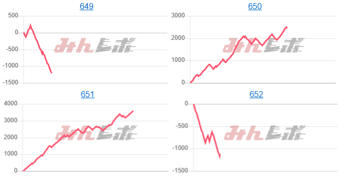 出玉スランプグラフ