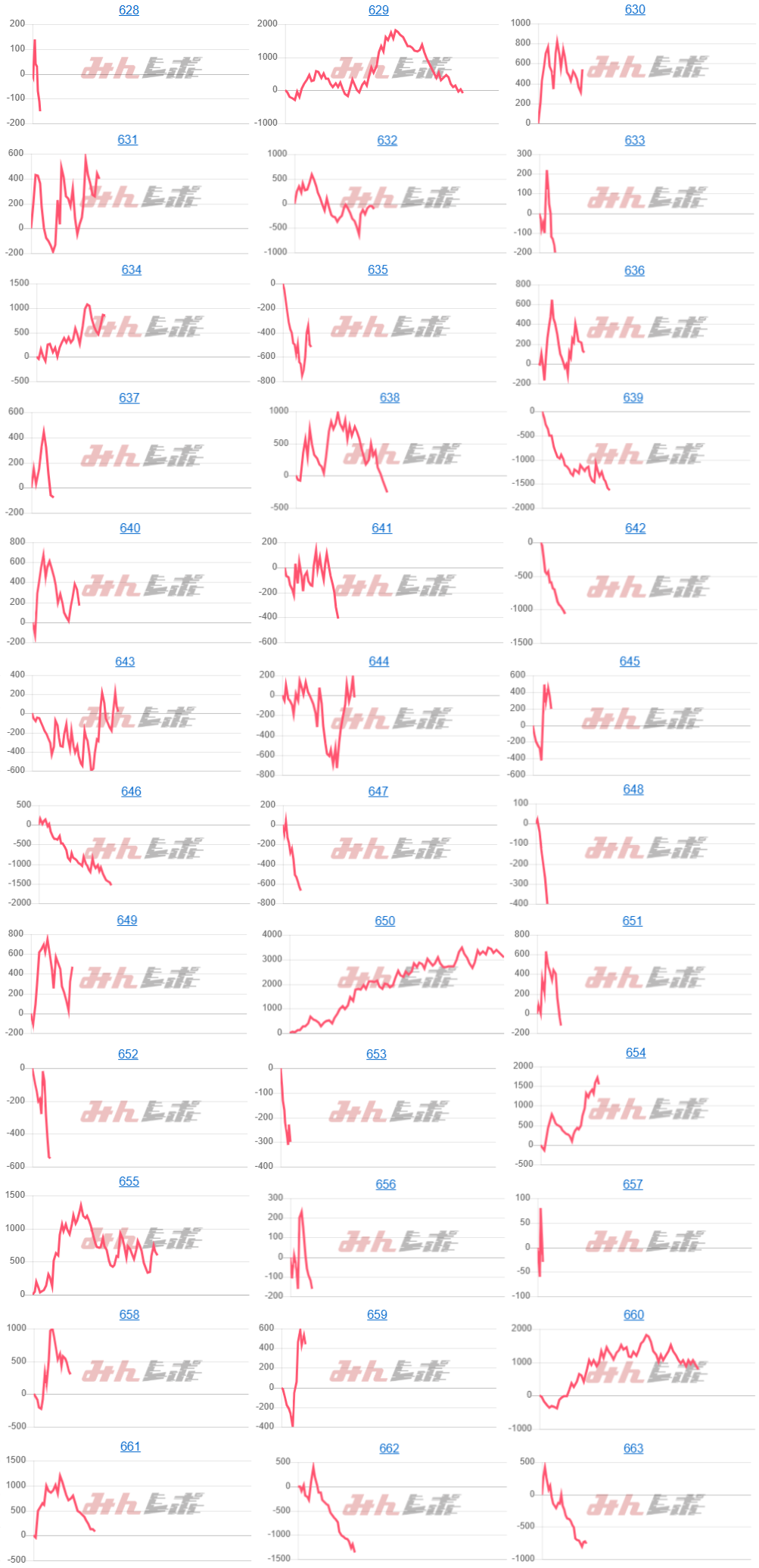 出玉スランプグラフ