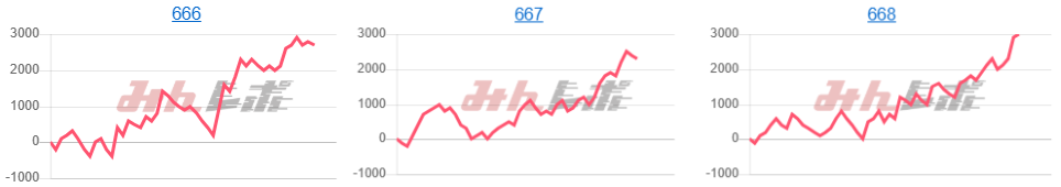 出玉スランプグラフ