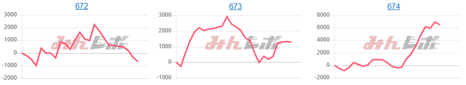 出玉スランプグラフ