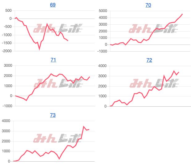 出玉スランプグラフ