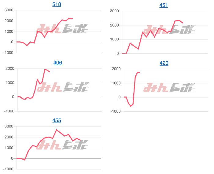 出玉スランプグラフ