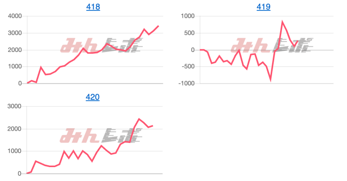 出玉スランプグラフ