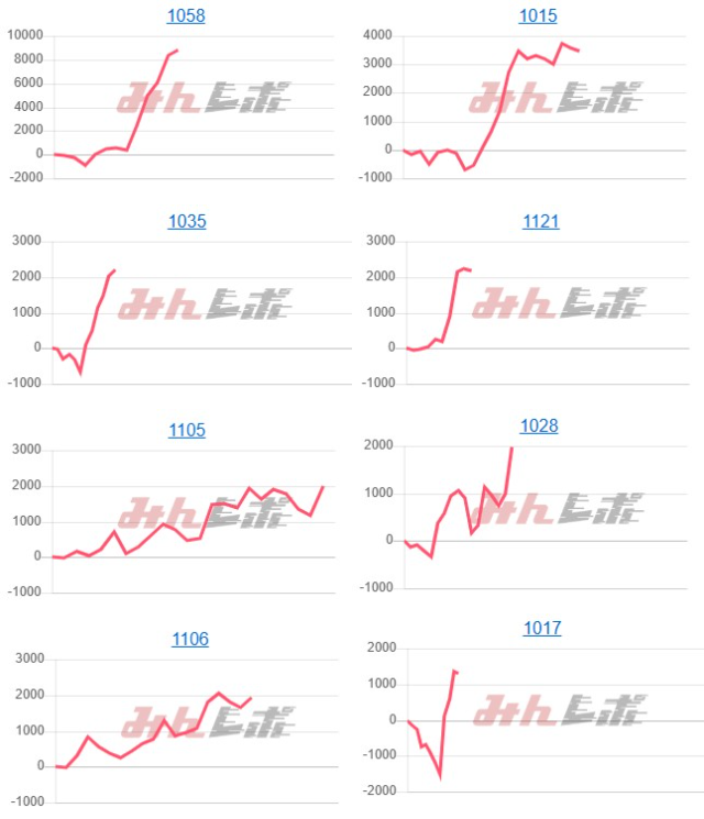 出玉スランプグラフ