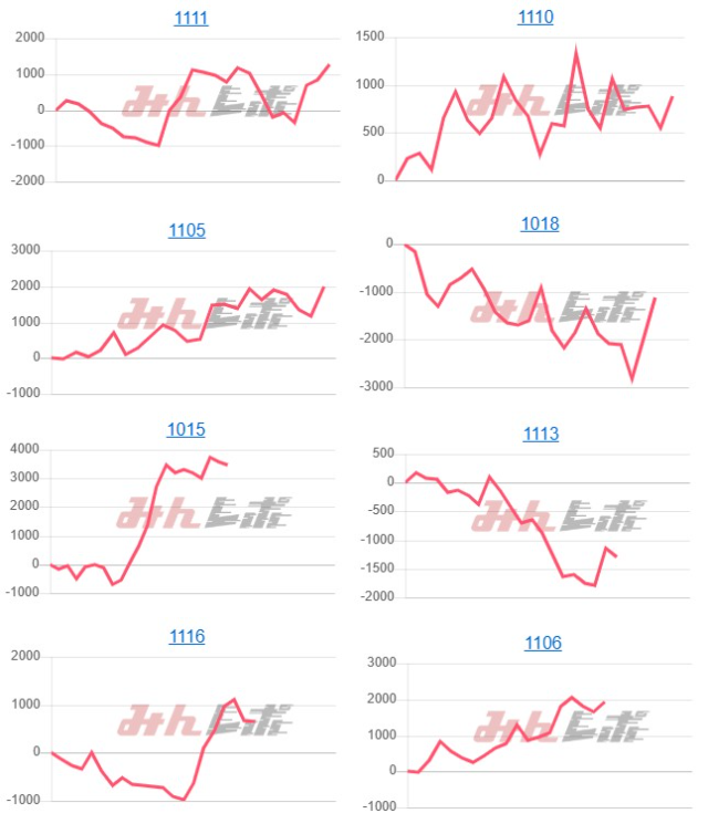 出玉スランプグラフ