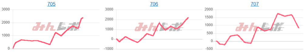 出玉スランプグラフ