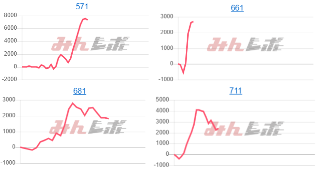 出玉スランプグラフ