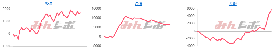 出玉スランプグラフ
