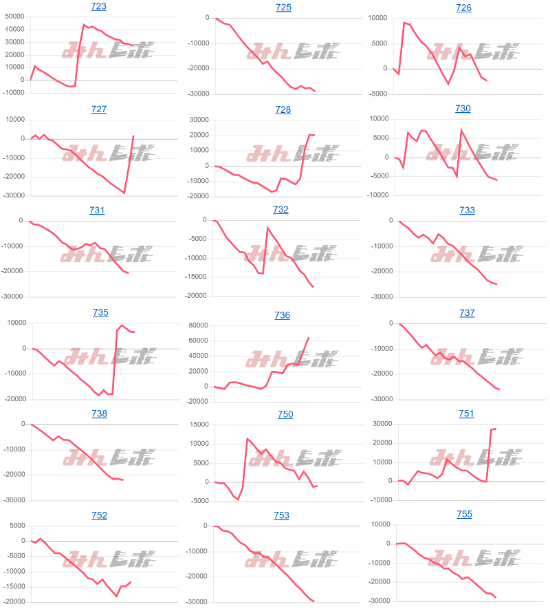 出玉スランプグラフ