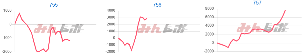 出玉スランプグラフ