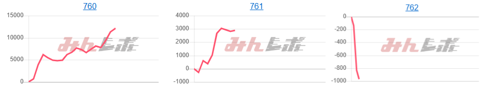 出玉スランプグラフ