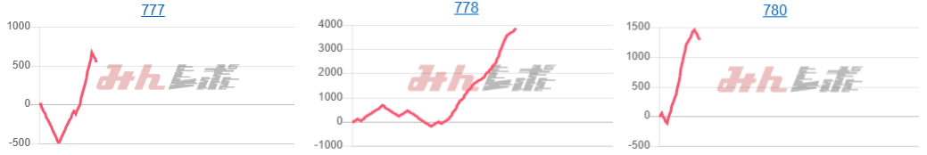 出玉スランプグラフ