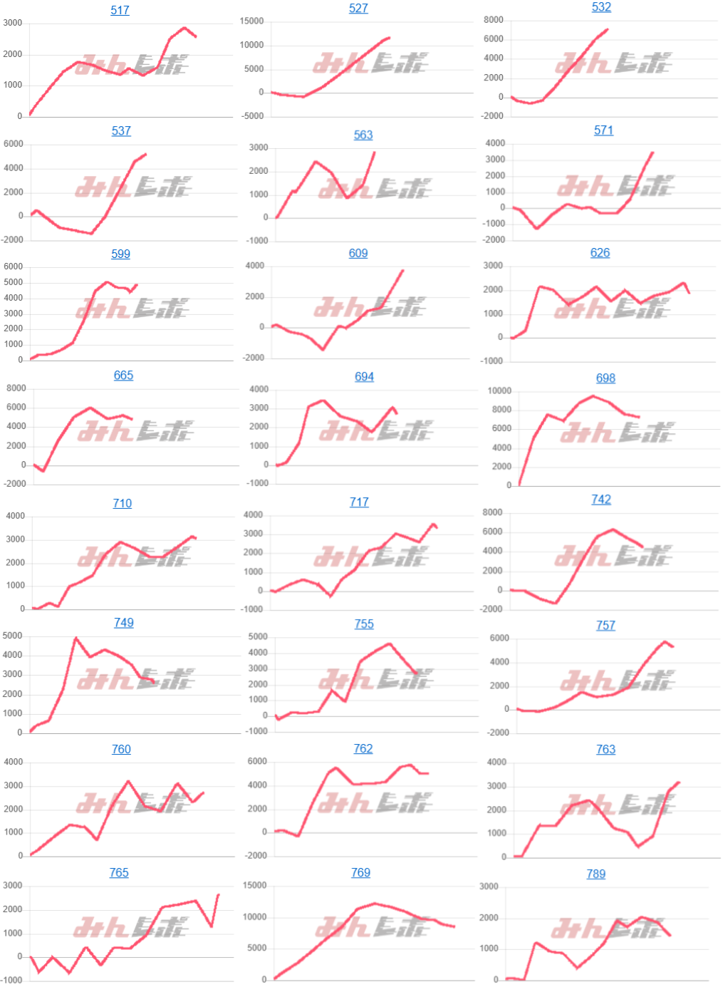 出玉スランプグラフ