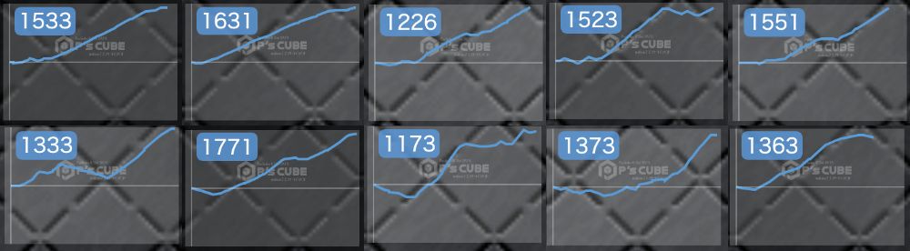 出玉スランプグラフ