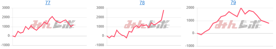 出玉スランプグラフ