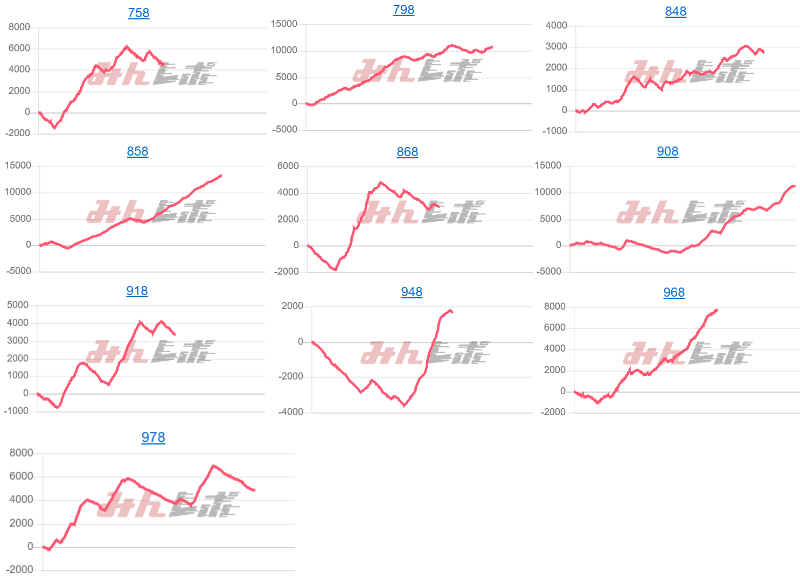 出玉スランプグラフ