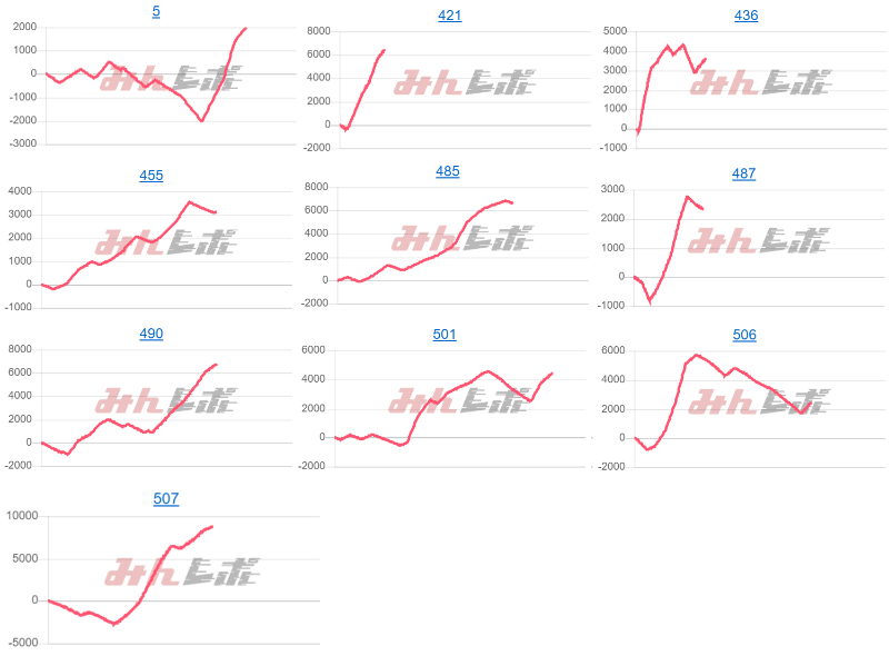出玉スランプグラフ