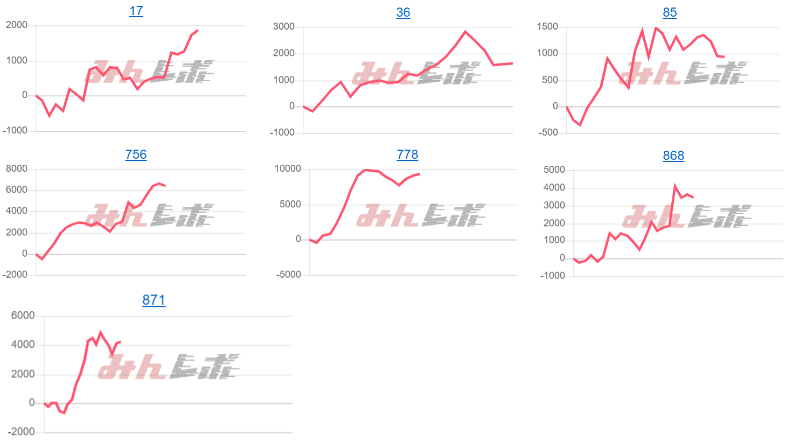 出玉スランプグラフ