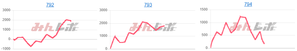 出玉スランプグラフ