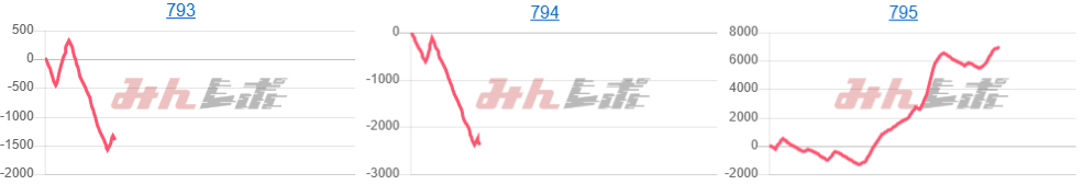 出玉スランプグラフ