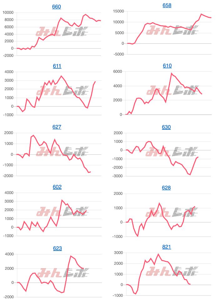 出玉スランプグラフ