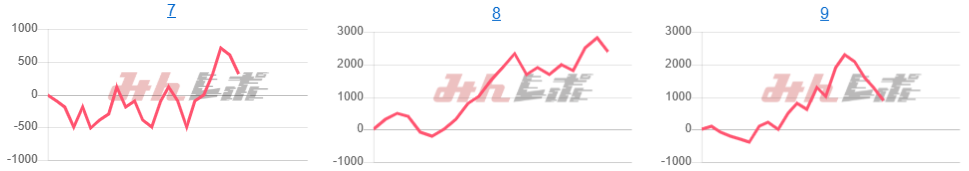 出玉スランプグラフ