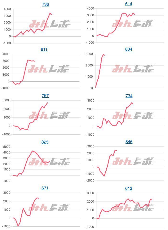 出玉スランプグラフ
