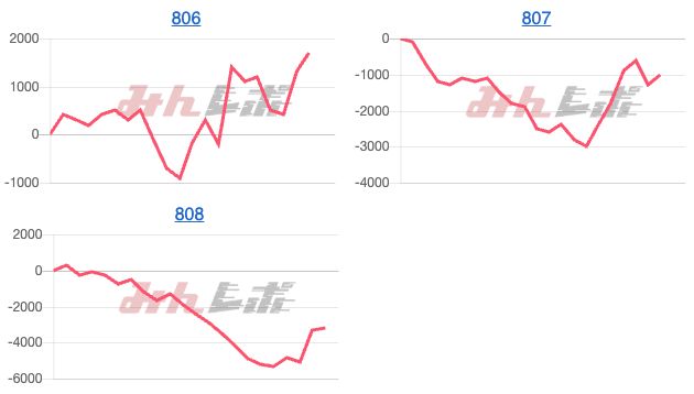 出玉スランプグラフ